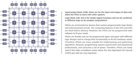 AI Chip Architecture and Characteristics - Huawei Enterprise Support Community