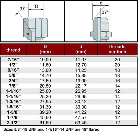 1/2 Jic Fitting Dimensions | informacionpublica.svet.gob.gt