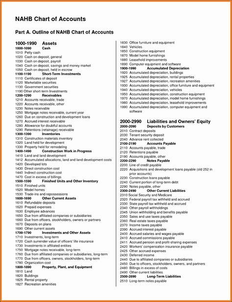 Construction Chart Of Accounts Template