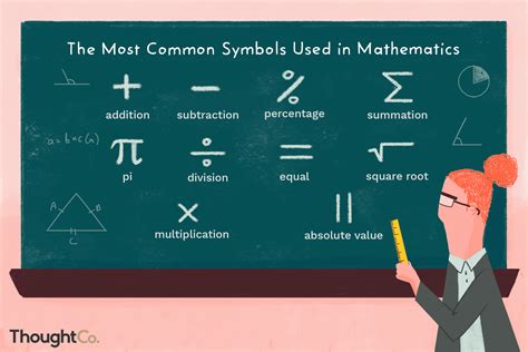 Common Symbols In Math