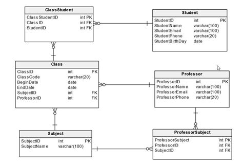 What Are Conceptual, Logical, and Physical Data Models? | Vertabelo Database Modeler