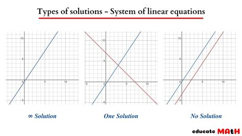 Infinite Solutions Linear Equation In