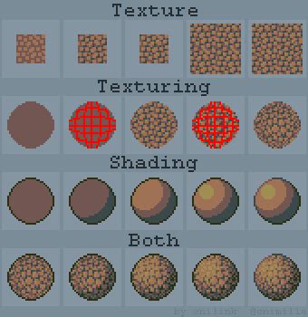 Tutorial: Texture, texturing and shading by oni1ink on DeviantArt