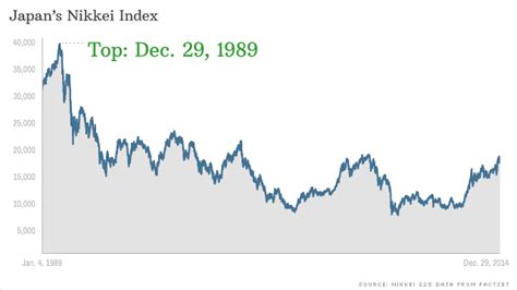 Nasdaq 50 Year Chart : What Are Stock Market Corrections The Motley Fool - Historical data ...