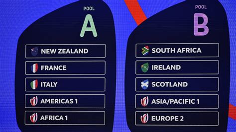 Six Nations Rugby | Rugby World Cup 2023 match schedule announced