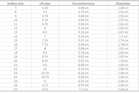 o-ring size chart india pdf - Jalisa Prieto