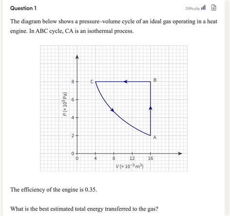 Solved The diagram below shows a pressure-volume cycle of an | Chegg.com