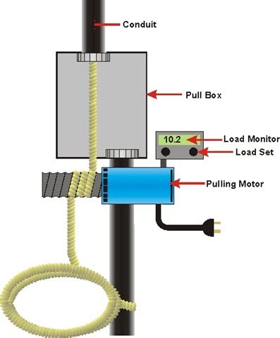 101 Guidelines for Fiber Optic Cable Installation – Fosco Connect