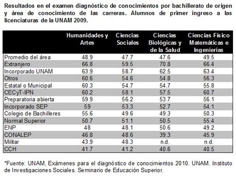 Publicaciones en línea SES UNAM - Seminario de Educación Superior de la UNAM