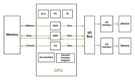 Logical Operations In Computer Architecture - The Architect