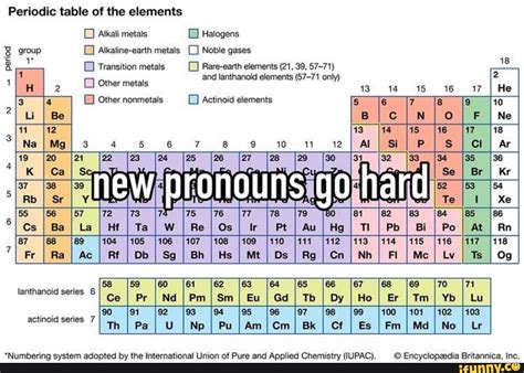 Periodic table definition alkali metals definition chemistry - golfasia