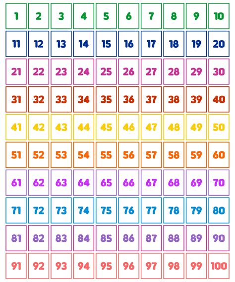 Number Flashcards 1 100 - 10 Free PDF Printables | Printablee | Free printable numbers, Number ...