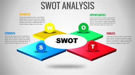 SWOT Analysis Template in PowerPoint | Free SWOT Analysis template | What is SWOT - YouTube