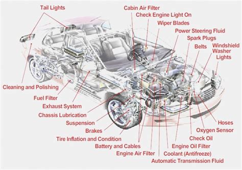 Semi Truck Engine Parts Diagram