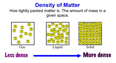 Density Examples With Answers