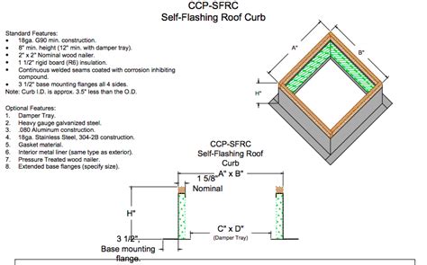 Self-Flashing Roof Curb - Complete Curbs