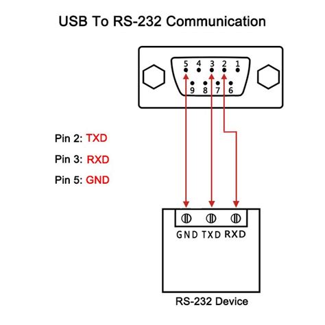 Usb To Db9 Wiring Diagram