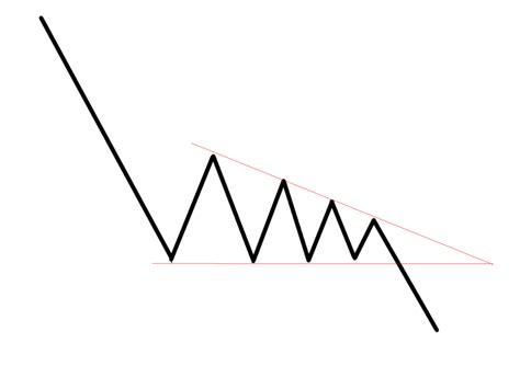 Descending Triangle Continuation Pattern - Definition, Example & Trading Strategy Analysis