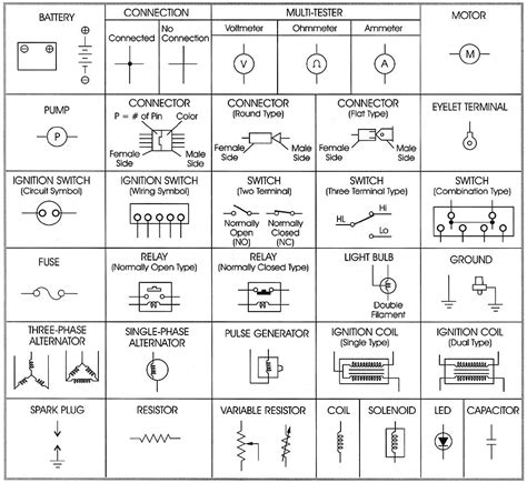 Symbols For Wiring Diagrams