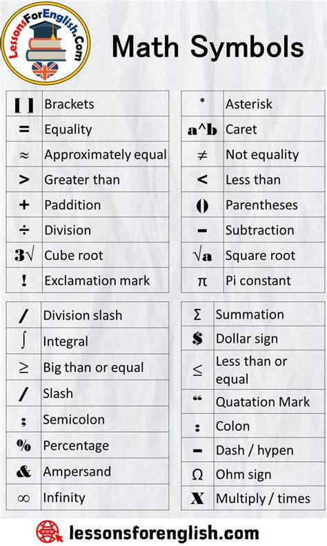 Math Symbols And Meanings Pdf - Maths For Kids