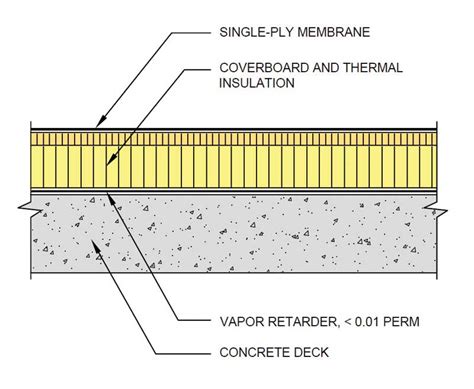 Moisture in new concrete roof decks - Construction Specifier