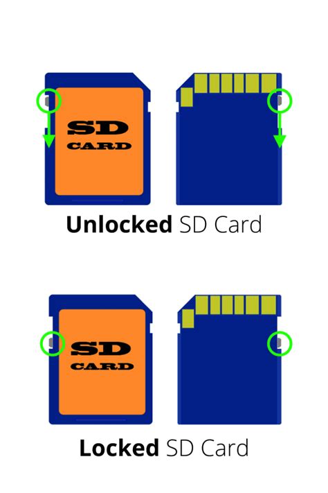 When And Why You Should Lock An SD Card – Brendan Williams Creative