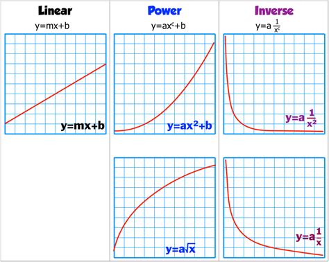 Curved Line Graph Equation Data Studio Time Series By Month Chart | Line Chart Alayneabrahams