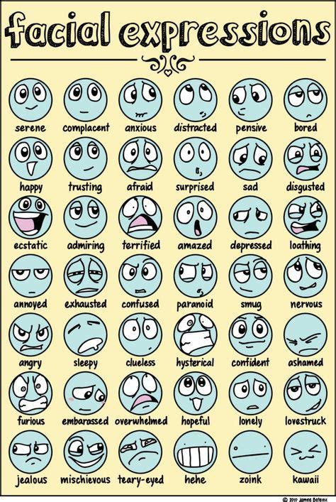 Expression practice, try drawing all of these expressions. Description from pinterest.c ...