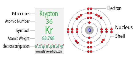 How to Write the Electron Configuration for Krypton (Kr)