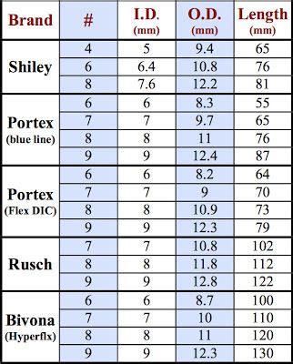 Tracheostomy Tube Sizes Chart