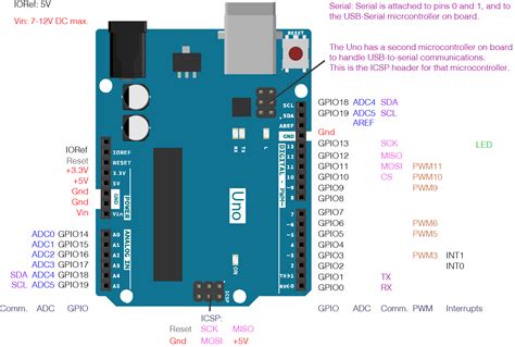 How to Manipulate Arduino Pins Simultaneously | Teach Me Microcontrollers!