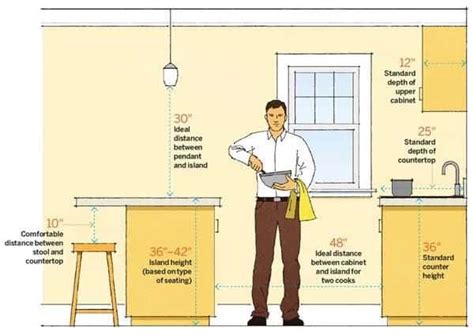 Standard Kitchen Counter Depth | Wow Blog