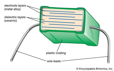 Capacitor dielectric and piezoelectric ceramics | Piezoelectric & Ceramic Materials | Britannica