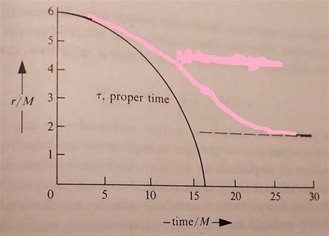 Does the spacetime curvature according to Einstein really exist? - Speculations - Science Forums