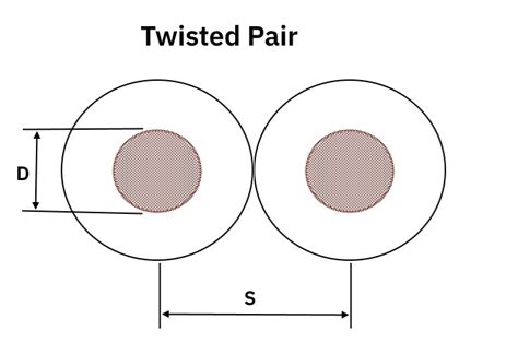 Twisted-Pair Impedance Calculator | Farnell UK