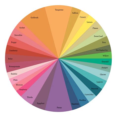 Complementary Paint Colors: How To Use Color To Create A Beautiful Space - Paint Colors