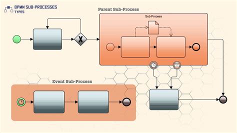 Types Of Bpmn Systems