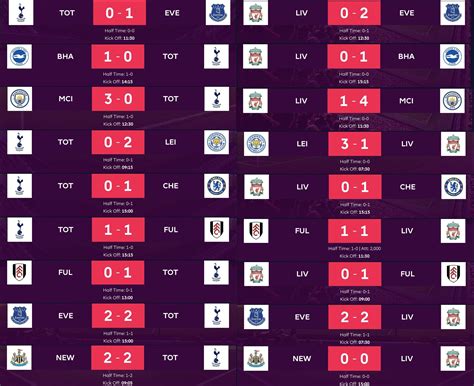 Liverpool results vs Tottenham Result comparison. : r/coys