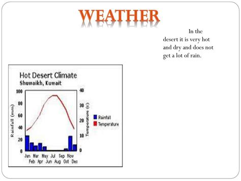 PPT - The Desert Biome PowerPoint Presentation, free download - ID:3064793