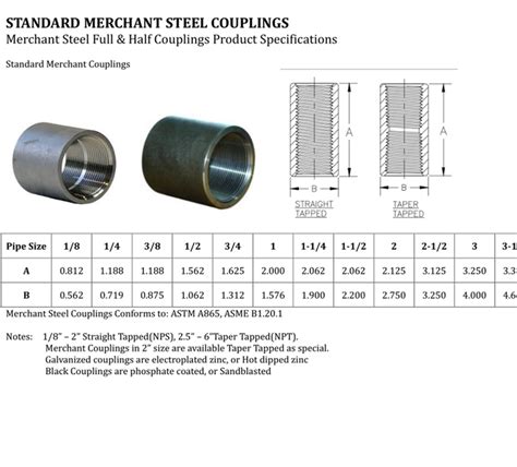 Threaded Pipe Coupling Dimensions Chart - Steel Coupling | SANVO