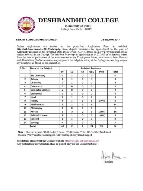 Advertisement for Faculty Positions at Deshbandhu College with Subject-wise Vacancy Details ...