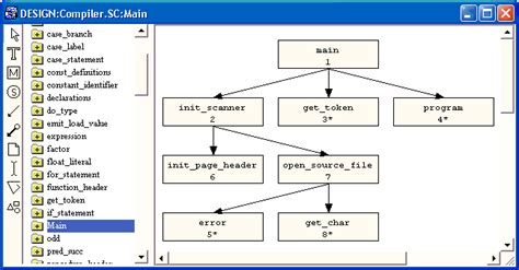 Hierarchy Chart Programming - Best Picture Of Chart Anyimage.Org