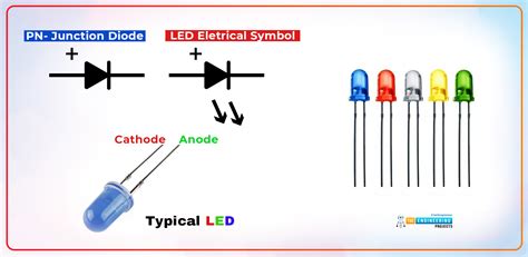 Introduction to LED (Light Emitting Diode) - The Engineering Projects