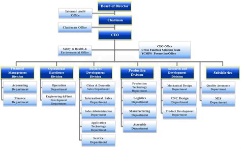 Organizational Chart Templates Examples Excel Word Pdf Examples Vrogue | sexiezpix Web Porn