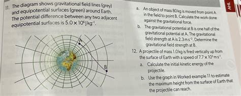 Solved The diagram shows gravitational field lines (grey) | Chegg.com