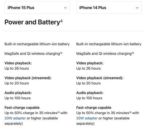 Apple failed to impress with its iPhone 15 Pro and 15 Pro Max battery life estimates