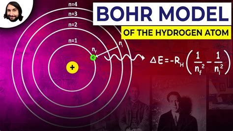 Bohr Atomic Model Of Hydrogen