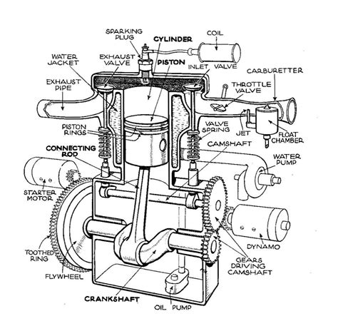 Single-cylinder T-head engine (Autocar Handbook, 13th ed, 1935) - Flathead engine - Wikipedia ...