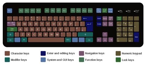 Qwerty Keyboard Layout Diagram