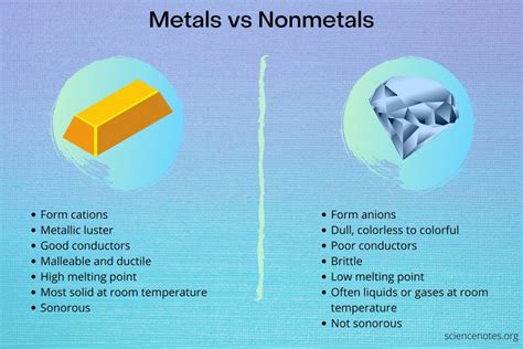 what are metals and non metals?